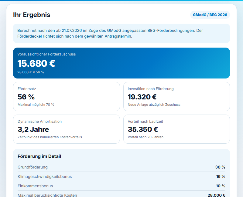 Vorschau der Ergebnistabelle des Förderungs- und Amortisationsrechners